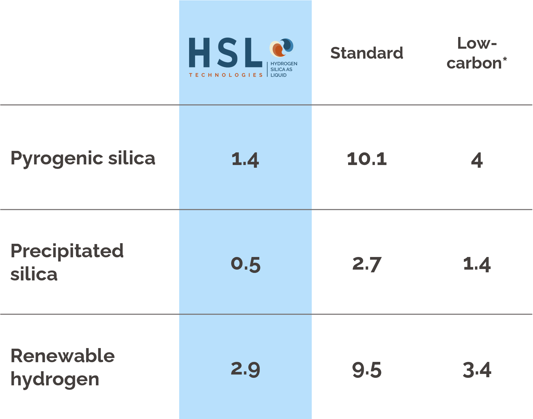 HSL Technologies - Carbon footprint